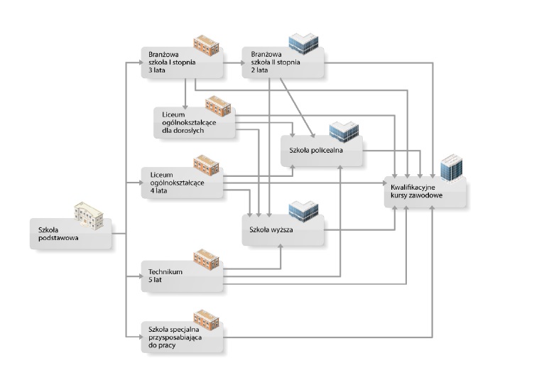 ŚCIEŻKI KSZTAŁCENIA – schemat