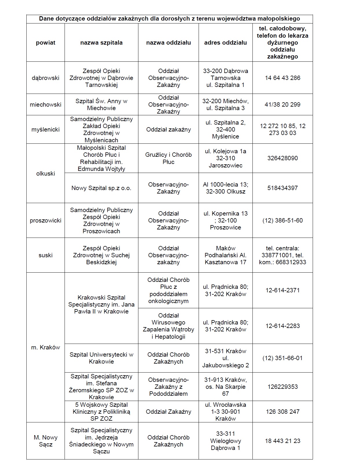 komunikat dla pacjentów, co do krórych zachodzi podejrzenie zakażanie koronawirusem sars-cov-2 1